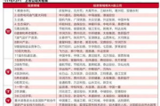 2025年：揭秘一级与二级市场间的投资密码，谁能成为强者的背后逻辑！