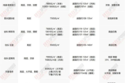 免费网站在线观看人数实时更新解决方案解析