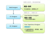 打造高品质VR全景电影网站-优化策略与用户体验提升