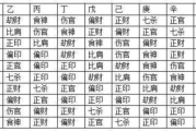 女朋友的朋友circle中汉字“晋通话”的含义与相处之道-人际交往技巧解析