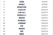 《镇魂街》第二季震撼回归！2025年国漫巅峰之作