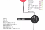 2025年：十大免费网站推广入口你用对了吗？