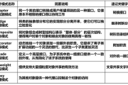 软件设计师教程-职业要求与技能解析