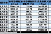 影视后期工作好找吗？揭秘行业真相与机遇