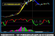 黄蓝带炒股软件,全方位投资分析工具-操作指南与技巧解析