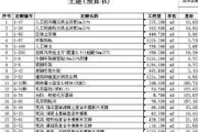 工程预算软件,提升工程成本控制力-全面功能与选择指南