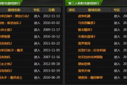 最新电影排行榜前十名解析-观众口碑与票房双赢的背后
