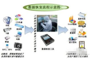 数据恢复软件,高效找回丢失数据-全面解析与应用指南