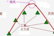 【深度分析】双龙戏珠1v2战术在2025年电竞赛场的崛起