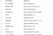 肉丁网：2025年美食分享平台的逆袭之路
