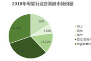 影视龙头股：投资还是投机？
