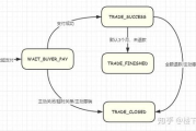 秒杀软件原理与使用技巧-提高抢购成功率解析