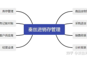 秦丝进销存软件，数字化管理的最佳助手-功能与优势解析