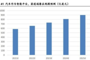 太原软件开发,助力地区经济转型-行业现状与发展策略解析