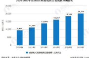 韩国网站发展现状与挑战：如何在激烈竞争中脱颖而出？