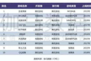 手机游戏赚钱快,探索高效盈利模式-热门游戏推荐