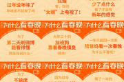 2016年春晚全程回放：那些年我们一起笑过的节目