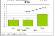 电影网站盈利方式与运营策略解析