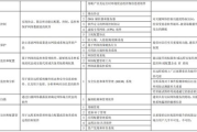 协同管理软件,提升工作效率-企业高效协作解决方案解析