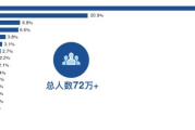 软件工程专业就业前景分析及职业规划指南