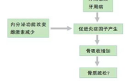 克罗恩病与溃疡性结肠炎的区别及治疗策略