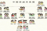 楼上的女人，邻里生活的缩影-揭秘社区人际关系的奥秘