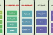 盒子免费影视app：改变我们观影方式的革命性应用？