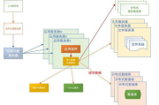 电影网站HTML模板设计要点与优化策略-专业构建指南
