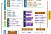 广播影视编导专业：培养创意与技术的完美结合者