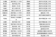陕西新华电脑软件学校,专业电脑培训-就业导向的教育解决方案
