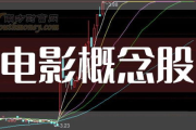 南方电影网免费观看,享受高清电影盛宴-观影指南解析