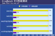 CPU测试软件,性能评估利器-主流工具解析