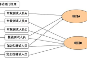 软件测试的重要性与实施策略-全面解析