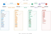 影视投资策略与风险管控-影视市场潜力分析