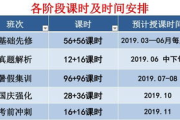 影视表演课程：如何从零开始成为专业演员？