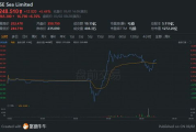 美股行情软件,投资利器-功能与选择指南