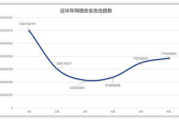 【网络安全】2025年：揭秘农村网络安全新挑战！