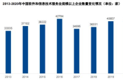 中国软件产业现状与发展趋势-挑战与机遇并存