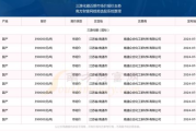湖北手机棋牌游戏开发,市场趋势与受欢迎策略解析