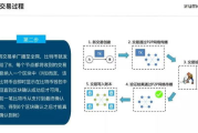 磁力链技术原理与应用解析-未来信息传输的发展趋势