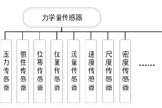 专业影视剪辑软件：从入门到精通的终极指南