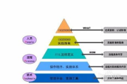 软件即服务(SaaS)模式的优势与实施策略解析