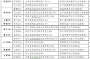 影视云：数字化时代的影视革命