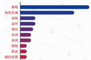 手机游戏开发成本解析-投资预算与成本控制