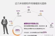 电影网络版权分红模式及挑战解析-收益分配策略探讨