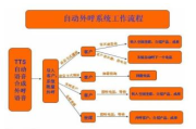 免费打电话软件,实现低成本通讯-原理与使用指南