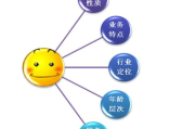 小信的干洗店经营策略-提升服务品质与客户满意度