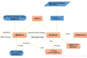 免费直播SDK选择与应用指南-提升直播平台性能与用户体验