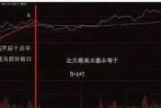 怀斯曼22分钟法则，提升效率的秘诀-实用时间管理技巧解析