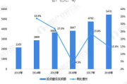 无人区乱码问题解决-手机发消息技巧分享